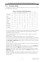 Preview for 49 page of YOKOGAWA FG410 User Manual