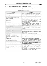 Preview for 77 page of YOKOGAWA FG410 User Manual