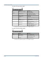 Preview for 26 page of YOKOGAWA GX70SM User Manual