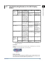 Preview for 27 page of YOKOGAWA GX70SM User Manual