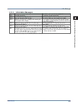 Preview for 83 page of YOKOGAWA GX70SM User Manual