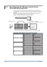 Preview for 88 page of YOKOGAWA GX70SM User Manual