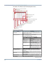 Preview for 90 page of YOKOGAWA GX70SM User Manual