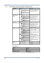 Preview for 108 page of YOKOGAWA GX70SM User Manual