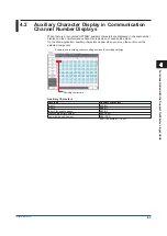 Preview for 125 page of YOKOGAWA GX70SM User Manual