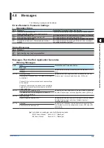 Preview for 131 page of YOKOGAWA GX70SM User Manual