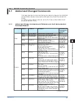 Preview for 149 page of YOKOGAWA GX70SM User Manual