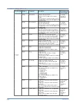 Preview for 150 page of YOKOGAWA GX70SM User Manual