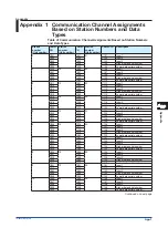 Preview for 169 page of YOKOGAWA GX70SM User Manual