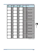 Preview for 171 page of YOKOGAWA GX70SM User Manual