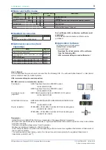 Preview for 181 page of YOKOGAWA GX70SM User Manual