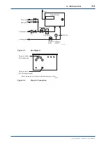 Preview for 20 page of YOKOGAWA MG8E User Manual