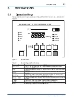 Preview for 30 page of YOKOGAWA MG8E User Manual