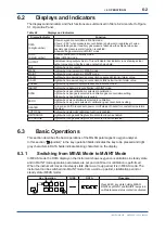 Preview for 31 page of YOKOGAWA MG8E User Manual