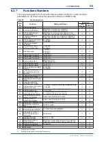 Preview for 35 page of YOKOGAWA MG8E User Manual