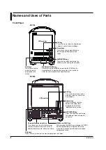 Preview for 5 page of YOKOGAWA MV100 User Manual