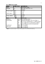 Preview for 7 page of YOKOGAWA PR20 User Manual