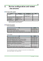 Preview for 7 page of YOKOGAWA SMARTDAC+ GM Wiring And Setup Manual