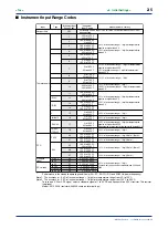 Preview for 23 page of YOKOGAWA UP350 Instruction Manual