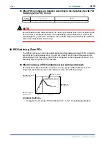 Preview for 82 page of YOKOGAWA UP350 Instruction Manual