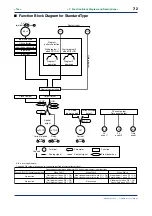 Preview for 90 page of YOKOGAWA UP350 Instruction Manual