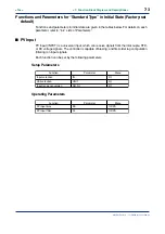 Preview for 91 page of YOKOGAWA UP350 Instruction Manual