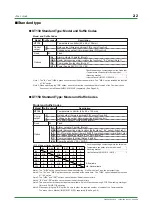 Preview for 12 page of YOKOGAWA UT130 Technical Information