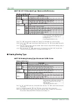 Preview for 13 page of YOKOGAWA UT130 Technical Information