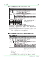 Preview for 14 page of YOKOGAWA UT130 Technical Information