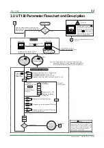 Preview for 20 page of YOKOGAWA UT130 Technical Information