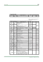 Preview for 21 page of YOKOGAWA UT130 Technical Information