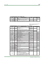 Preview for 27 page of YOKOGAWA UT130 Technical Information