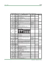 Preview for 29 page of YOKOGAWA UT130 Technical Information