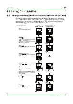 Preview for 35 page of YOKOGAWA UT130 Technical Information