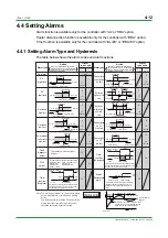 Preview for 42 page of YOKOGAWA UT130 Technical Information