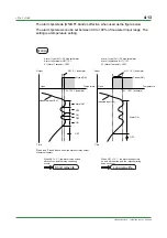 Preview for 43 page of YOKOGAWA UT130 Technical Information