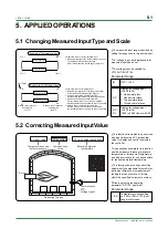 Preview for 49 page of YOKOGAWA UT130 Technical Information