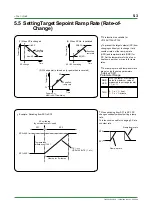 Preview for 51 page of YOKOGAWA UT130 Technical Information