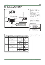 Preview for 53 page of YOKOGAWA UT130 Technical Information