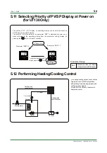 Preview for 56 page of YOKOGAWA UT130 Technical Information