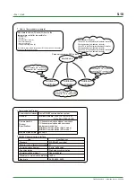 Preview for 58 page of YOKOGAWA UT130 Technical Information