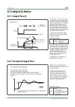 Preview for 64 page of YOKOGAWA UT130 Technical Information