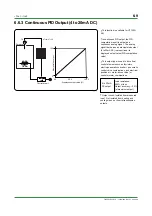 Preview for 69 page of YOKOGAWA UT130 Technical Information