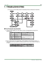 Preview for 73 page of YOKOGAWA UT130 Technical Information