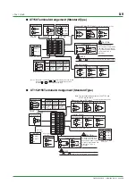 Preview for 83 page of YOKOGAWA UT130 Technical Information