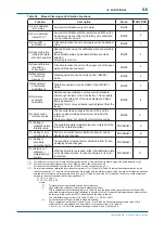 Preview for 65 page of YOKOGAWA Vigilant Plant EXA TB Series User Manual