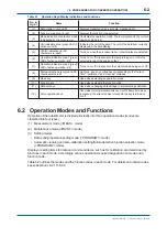 Preview for 71 page of YOKOGAWA Vigilant Plant EXA TB Series User Manual