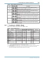 Preview for 72 page of YOKOGAWA Vigilant Plant EXA TB Series User Manual