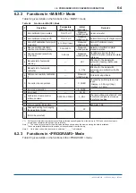 Preview for 73 page of YOKOGAWA Vigilant Plant EXA TB Series User Manual