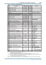 Preview for 74 page of YOKOGAWA Vigilant Plant EXA TB Series User Manual